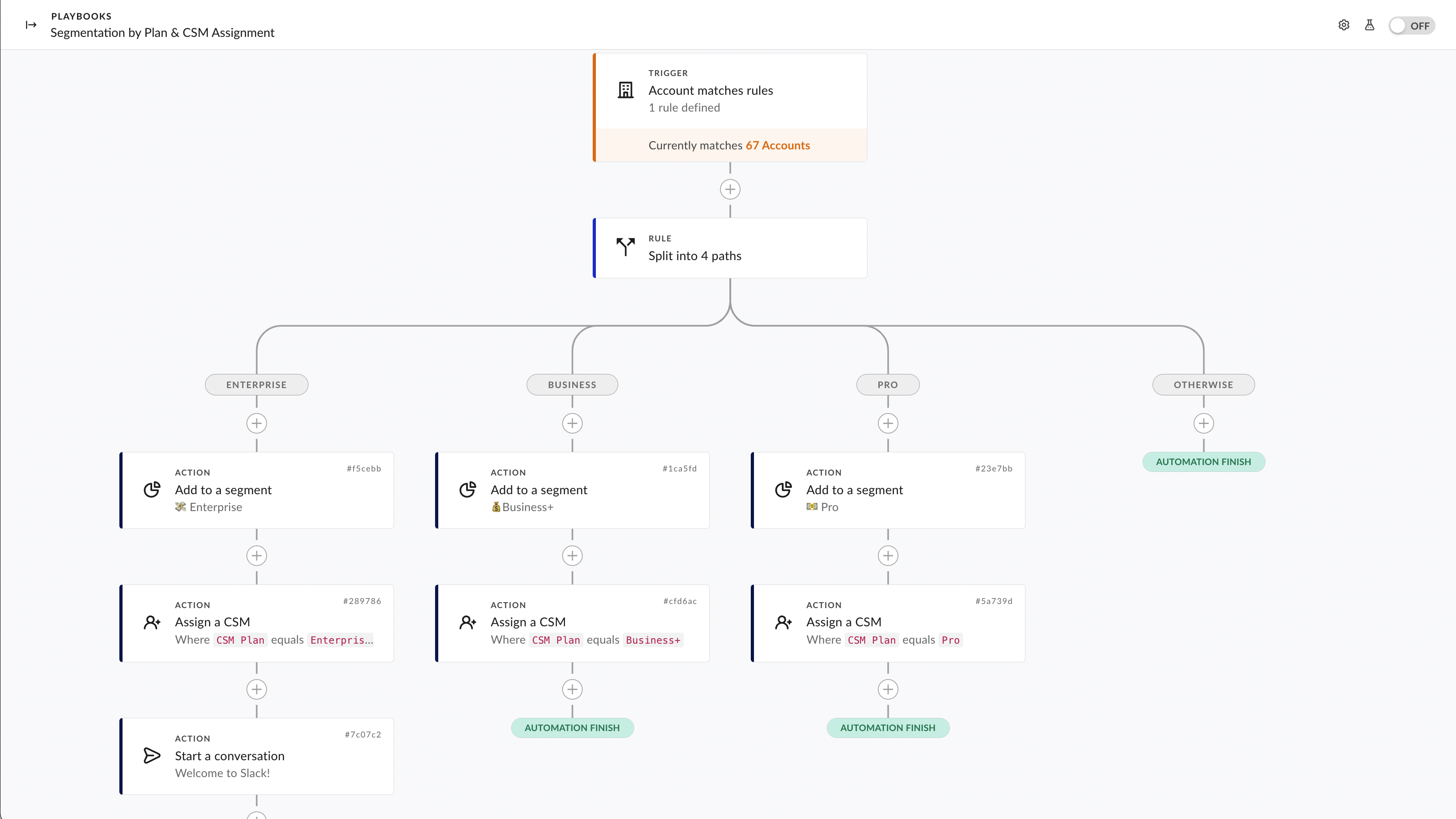 Put workflows on autopilot