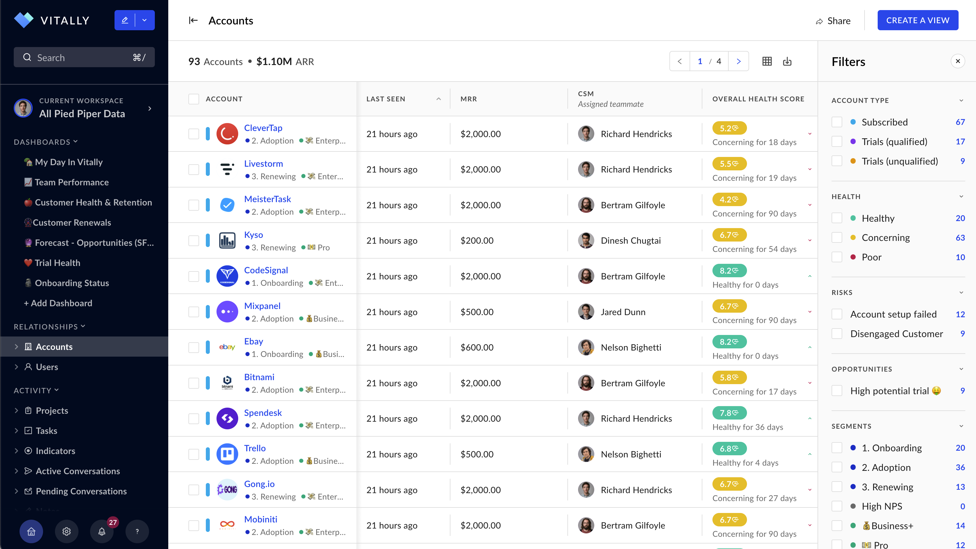 vitally-hubspot-integration-connect-them-today